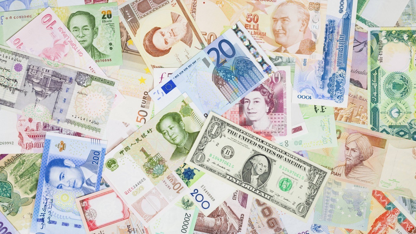 Finanzen