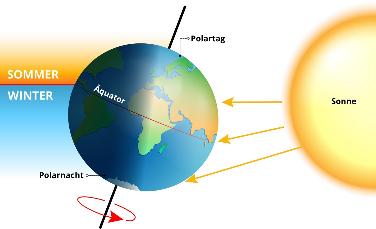 Sonnennähe im Winter: Entstehen so die Jahreszeiten?