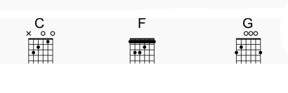 Komponieren: Gitarrengriffe C-Dur, F-Dur, G-Dur