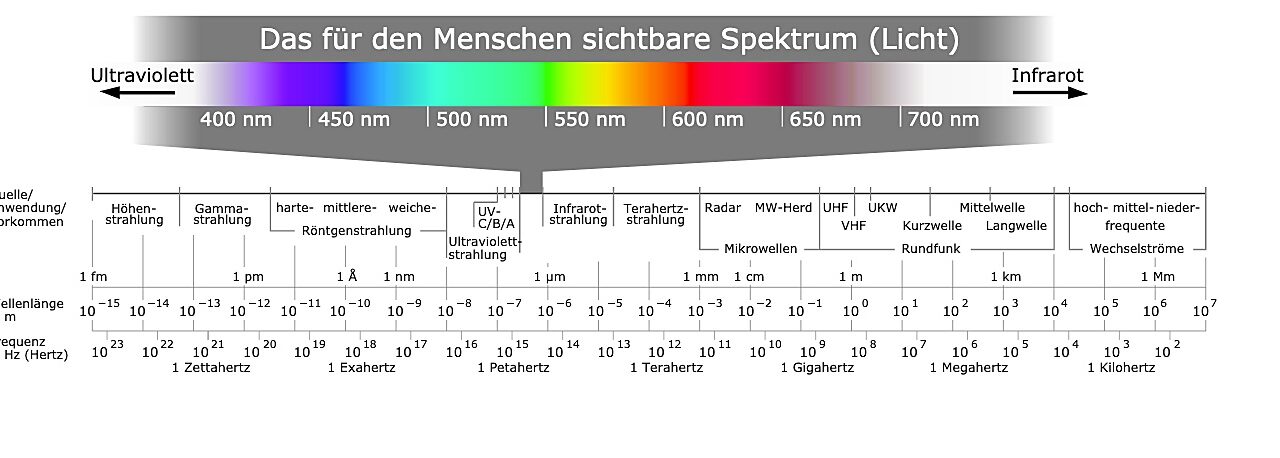 Aggressives UVC-Licht